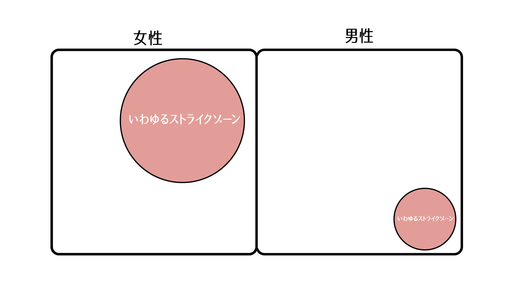 バイセクシュアルとは結局なに 当事者が語るバイセク恋愛雑感 Paume